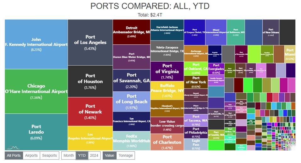 Aeroportos JFK e O’Hare lideram ranking de comércio dos EUA pela primeira vez - Imagem do artigo